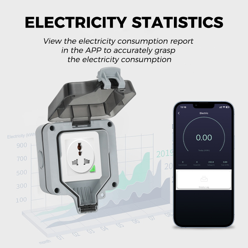 Avoir Wifi akıllı soket IP66 s - Smart Garden Zigbee incelemesi ve fiyatı