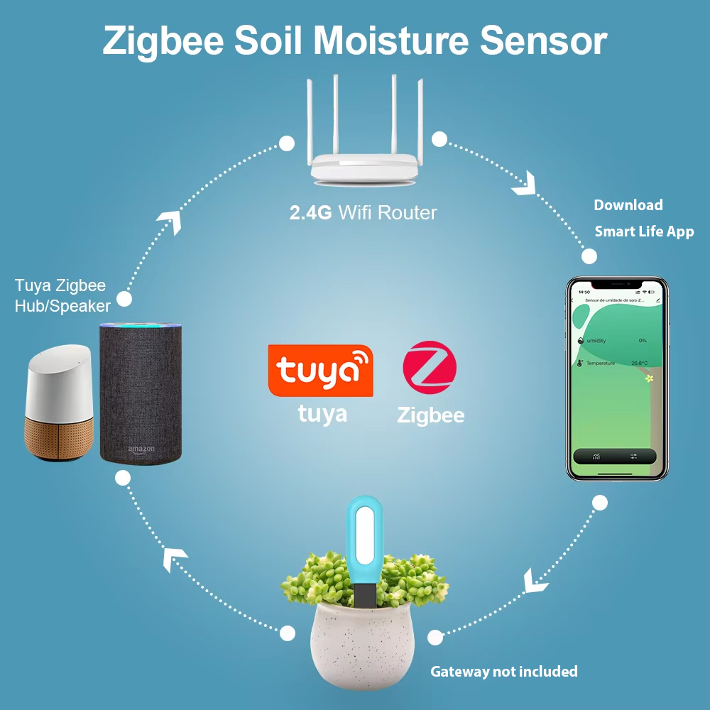 Tuya Zigbee Toprak Sensörü Nem - Smart Garden Home Assistant incelemesi ve fiyatı