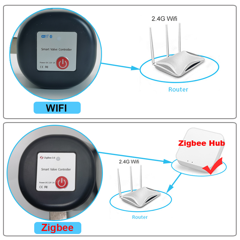 Tuya WiFi veya Zigbee Su Vanas - Smart Garden Timer incelemesi ve fiyatı